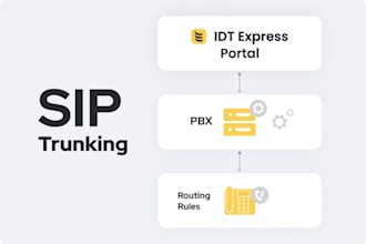 setup auto dailer sip trunk and sip trunk provider for outbound and inbound call