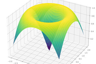 create clean, publication ready scientific plots in python