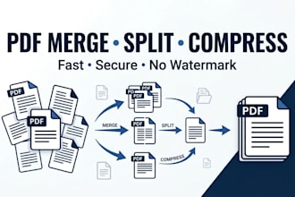 merge, split and compress PDF files professionally