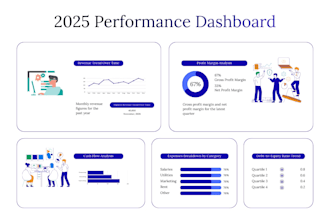 build attractive excel template, excel dashboard