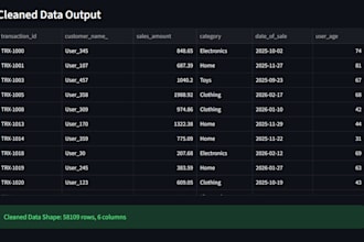 clean, automate, and engineer your messy data pipelines