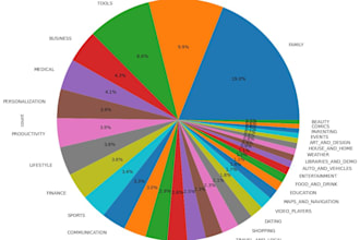do eda, data cleaning, and visualization using python