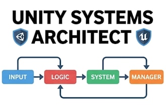 optimize your unity game performance and fix bugs
