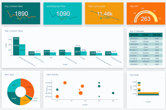 design an executive sko, qbr, mbr review presentation powerpoint