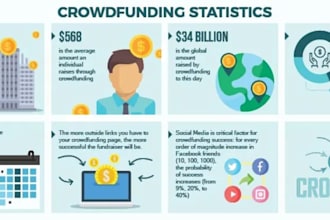 create and promote crowdfunding campaign kickstarter, gofundme, indiegogo