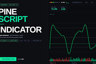 code a pine script v6 indicator with alerts, signals and mtf logic