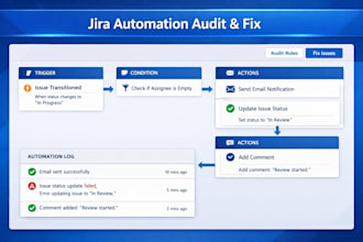 audit and fix broken jira automation rules and trigger conflicts