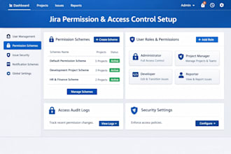 audit and secure jira permission schemes and user access control