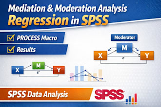 do mediation, moderation, and regression analysis in spss