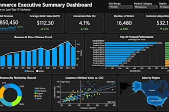 build your ecommerce dashboard to scale sales and profits