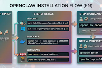 offer openclaw installation for most environment with ai