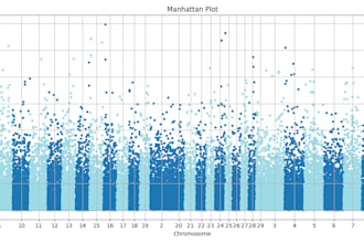 build phylogenetic trees and perform sequence analysis