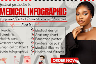 design  academic, medical, conference, research infographic poster, presentation