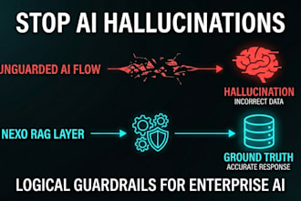 stop ai hallucinations for your rag and ai agents