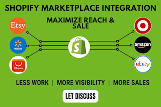 setup marketplace connect sync shopify listing to amazon ebay walmart etsy
