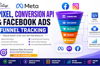 setup meta pixel, conversion API and facebook ads conversion API funnel tracking