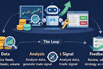 teach ai bitcoin trading bot with ict in 60 day