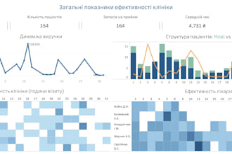build interactive tableau dashboards