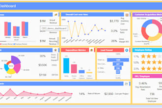 do power bi visualization, excel formatting, content writing