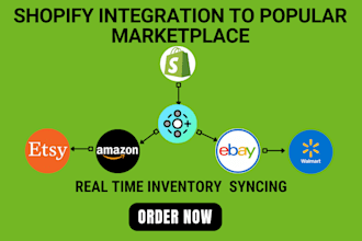 integrate marketplace connect sync shopify inventory to amazon etsy walmart ebay