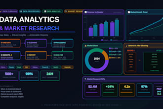 do data cleaning, data processing, data analysis and market research