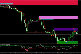 code mql4 mql5 indicator, expert advisor, forex eas trading robot for mt4 mt5