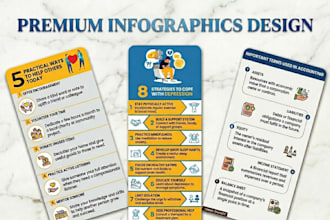 create any type of professional infographics, roadmap design