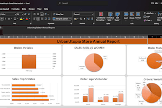 design an interactive excel, power bi dashboard