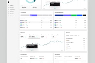 create a custom payment processor for your business