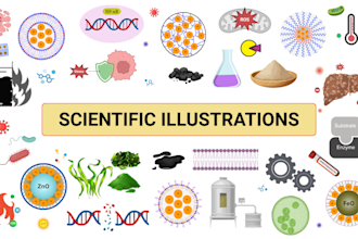 make scientific figures, posters, and graphical abstracts for research papers
