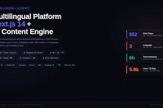 build an ai content pipeline that publishes to your website automatically