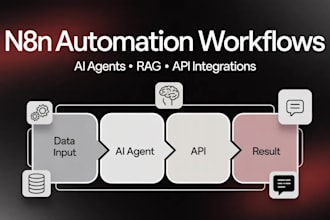 n8n automation n8n rag workflow n8n ai agents n8n api integration n8n expert