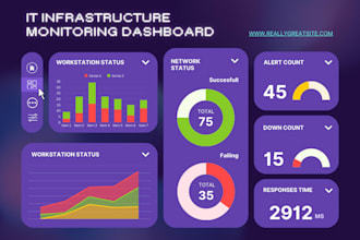 create professional power bi dashboards for your bussiness