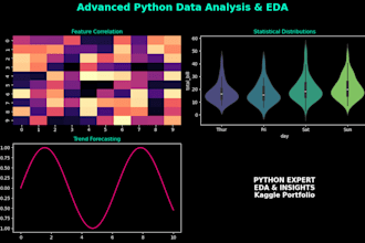 perform data analysis and eda using python and pandas