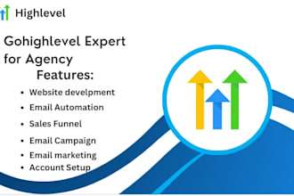 do gohighlevel website design,ghl landing page sales funnel, ghl automation