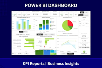 create power bi dashboards for KPI reporting