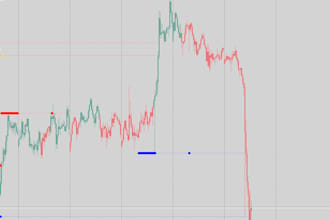 develop your mt4 and mt5 indicators and eas