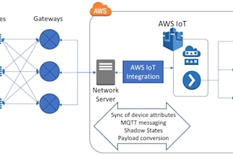 build iot and embedded systems with esp32, ble, lora, mqtt and AWS
