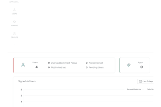 manage your administrative tasks as a support admin