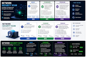 perform a network security assessment and vulnerability