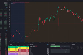 provide you my profitable ninjatrader strategy, code your ninjatrader idea