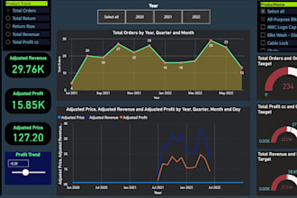 create power bi dashboard