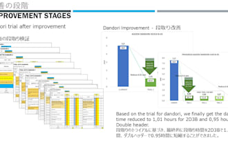 improve your manufacturing process and reduce setup time