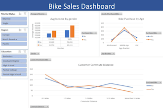 transform your data into insights