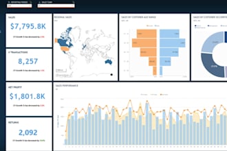 build a sales forecasting and pipeline management system for your busine