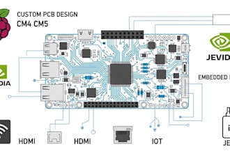 design raspberry pi cm4, cm5, jetson, imx8 custom carrier and base boards