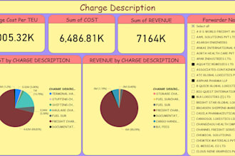 design interactive power bi and zoho analytics dashboards for business in