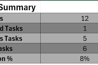 create excel dashboards, trackers and automated reports