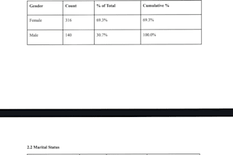 perform spss, revman statistical analysis