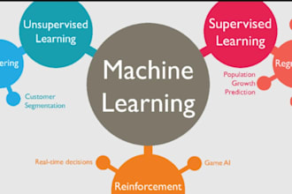do machine learning,  deep learning and llms tasks in python